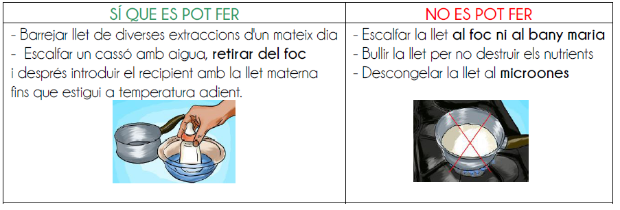 Com escalfar la llet materna. Sí que es pot fer / No es pot fer