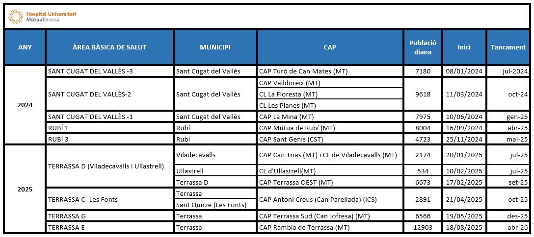 UNITAT DE CRIBRATGE MÚTUA DE TERRASSA